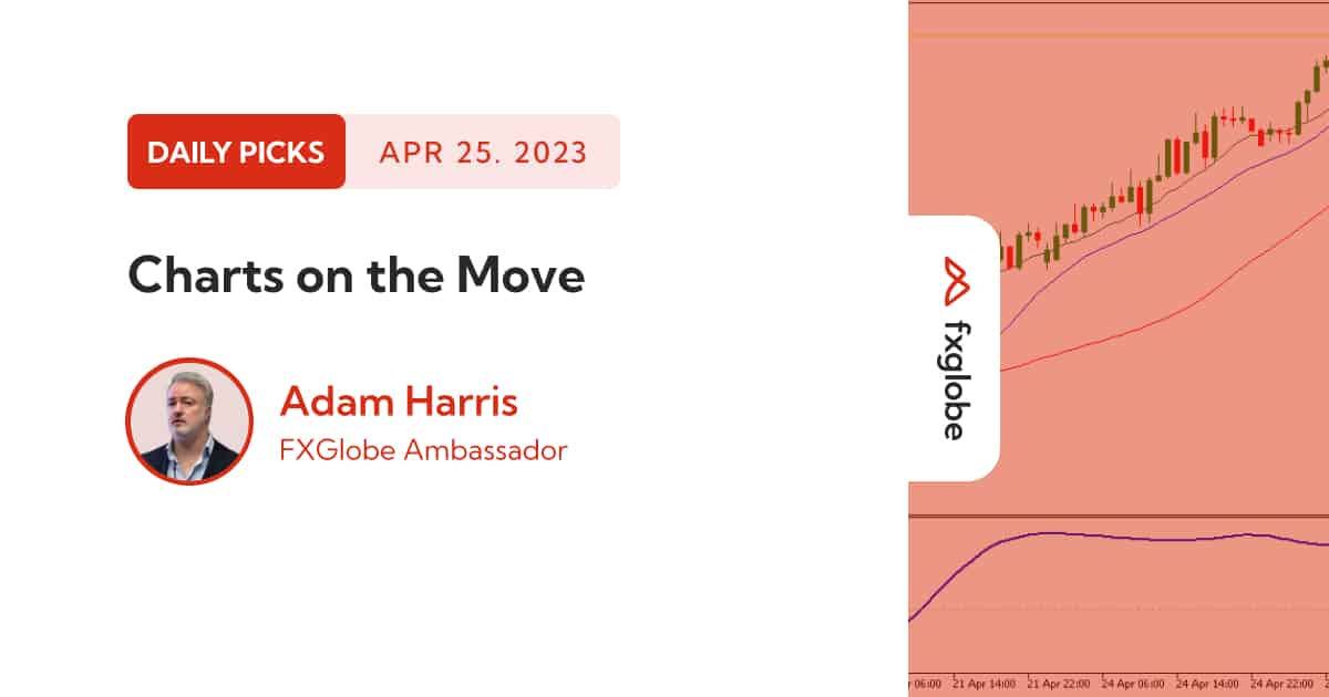 Charts on the Move: Unleashing Insights - FXGlobe Partners