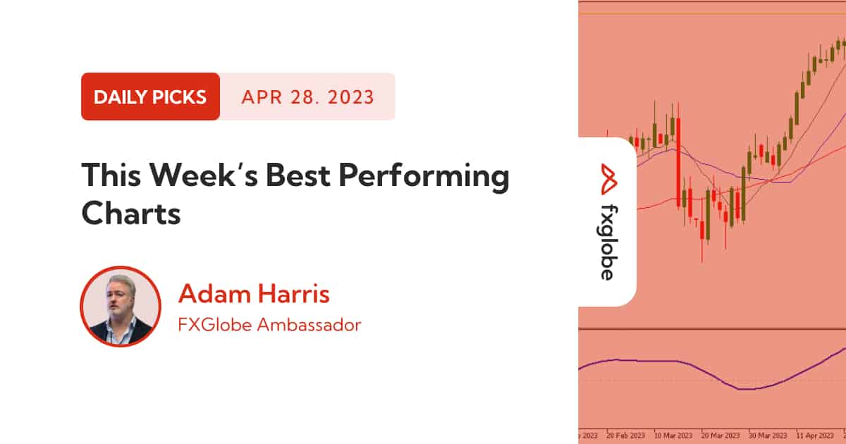 This Week’s Best Performing Charts - FXGlobe Partners